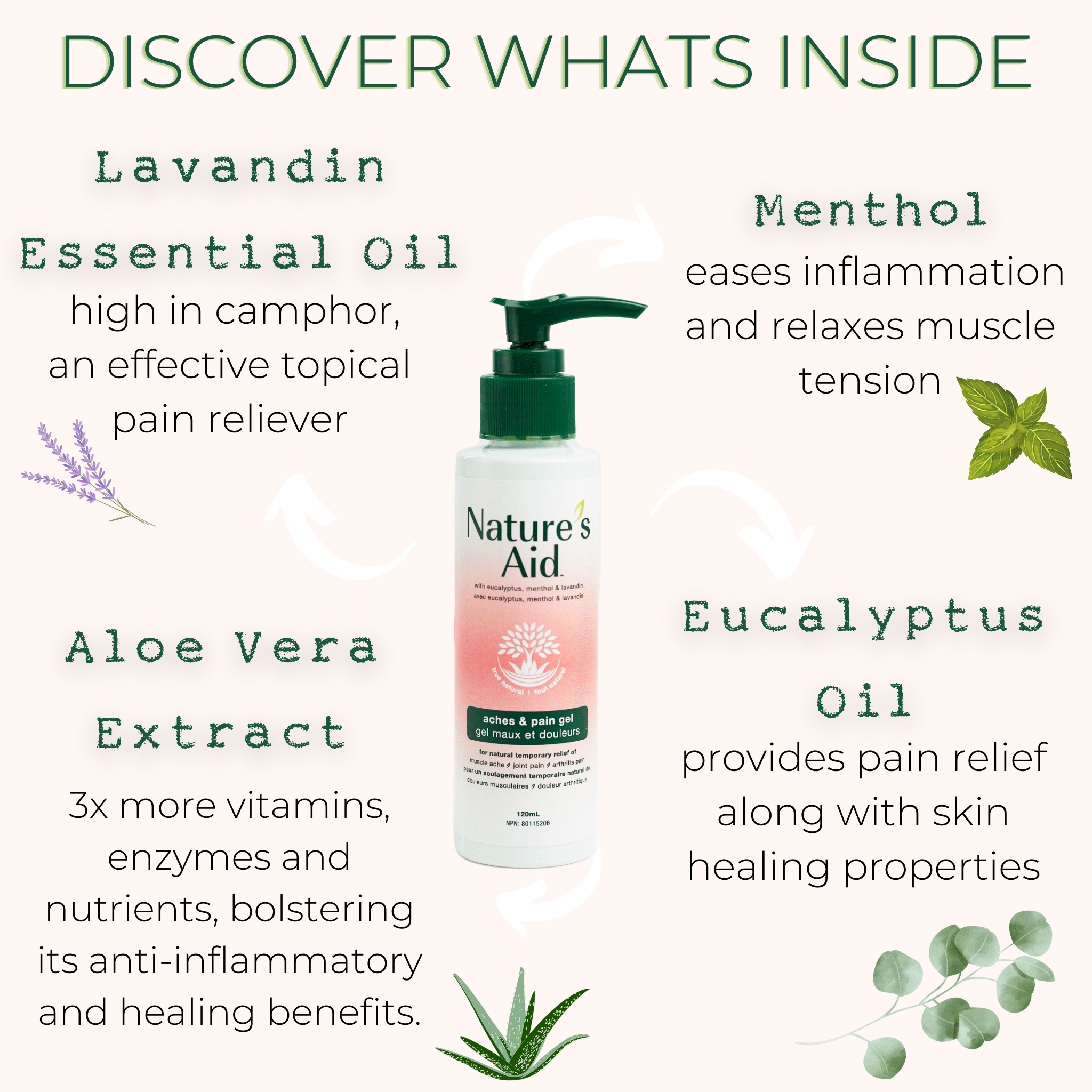 Skin Gel | Aches and Pain - Nature's Aid, ACHEPAINGEL, ALOEVERA